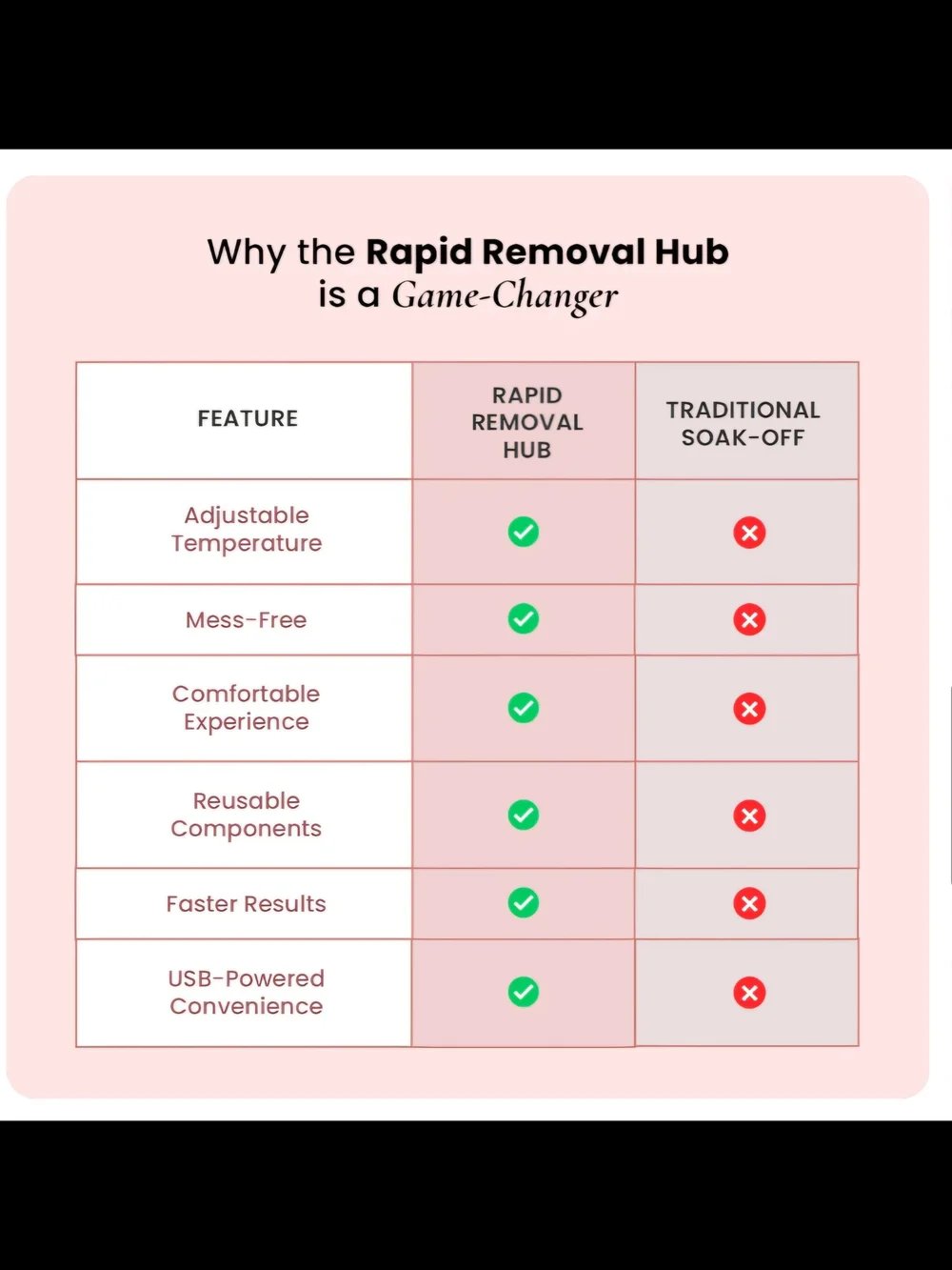Sistaco Rapid Removal Hub - White Marble Nail Polish Removal Device - Picture 5 of 6